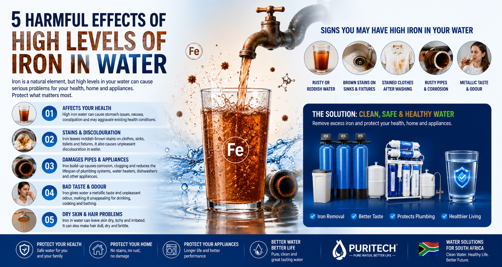 5 Harmful Effects of High Levels of Iron in Water