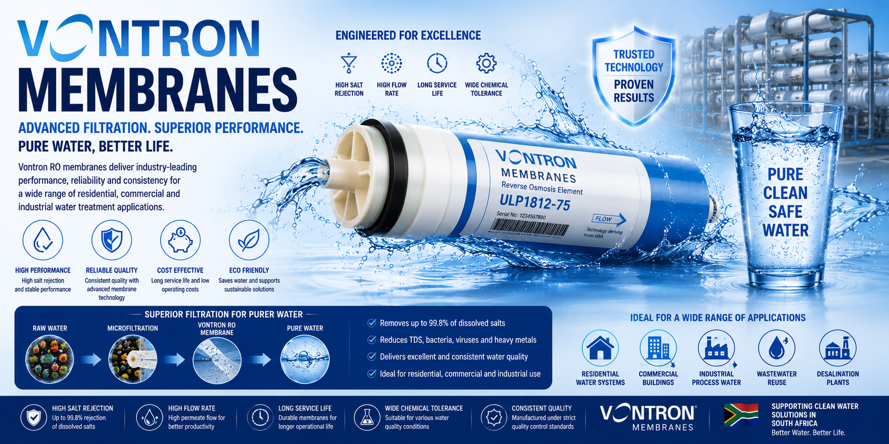 vontron membranes south africa