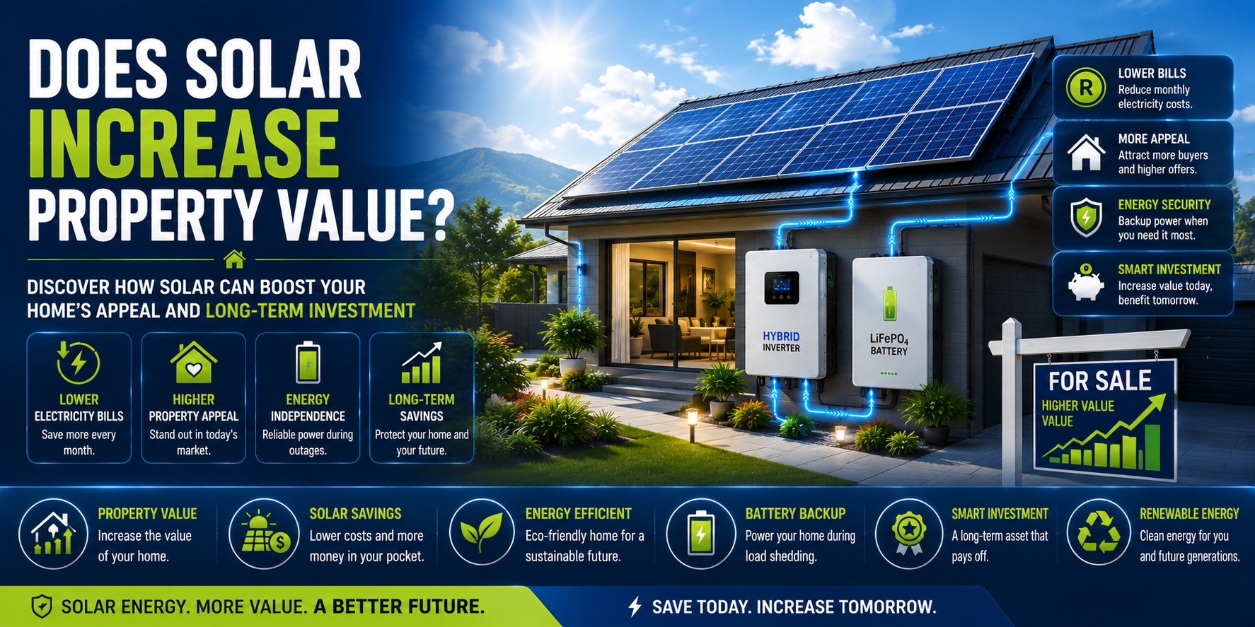 solar increase property value