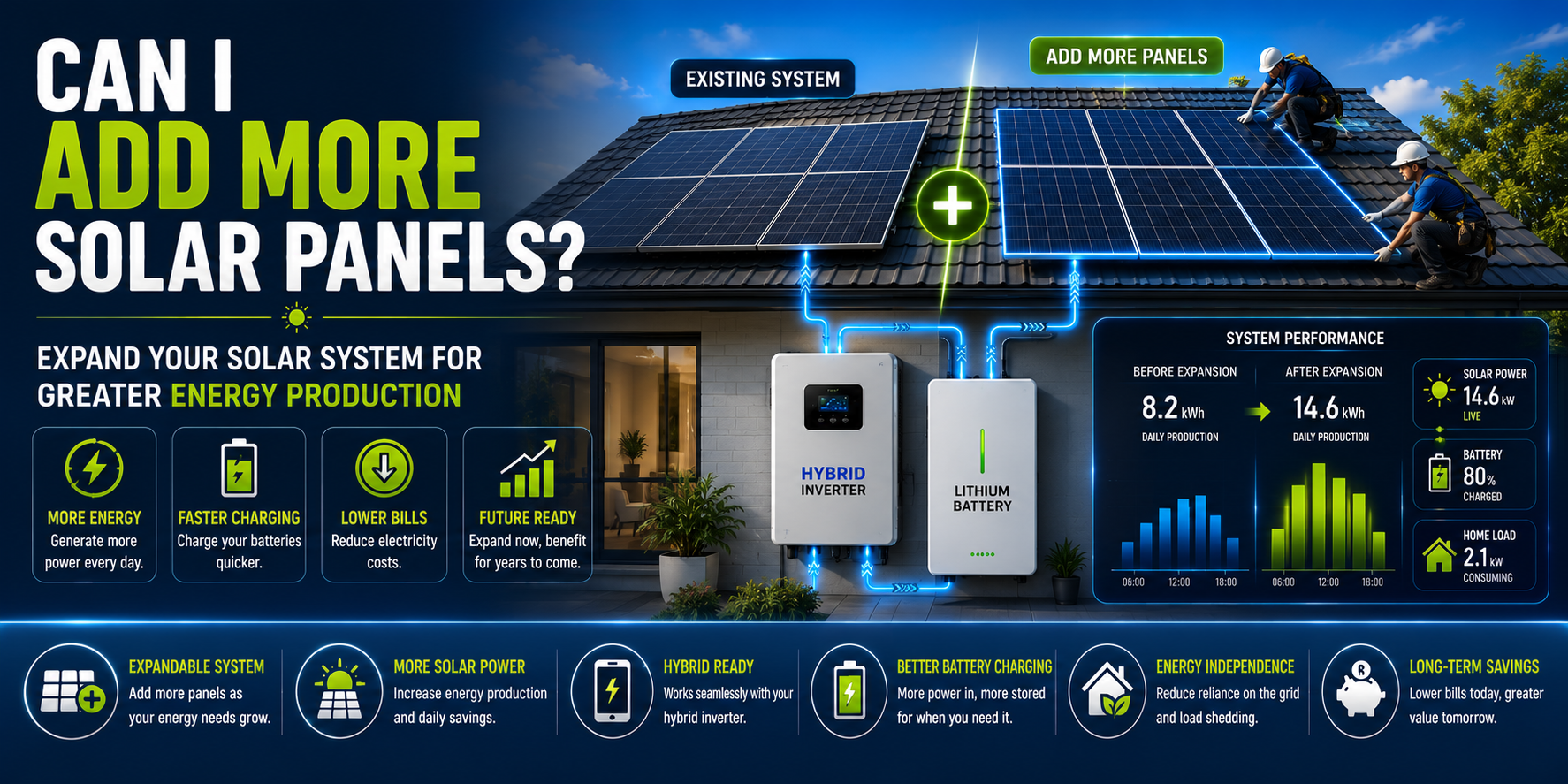 Add more solar panels